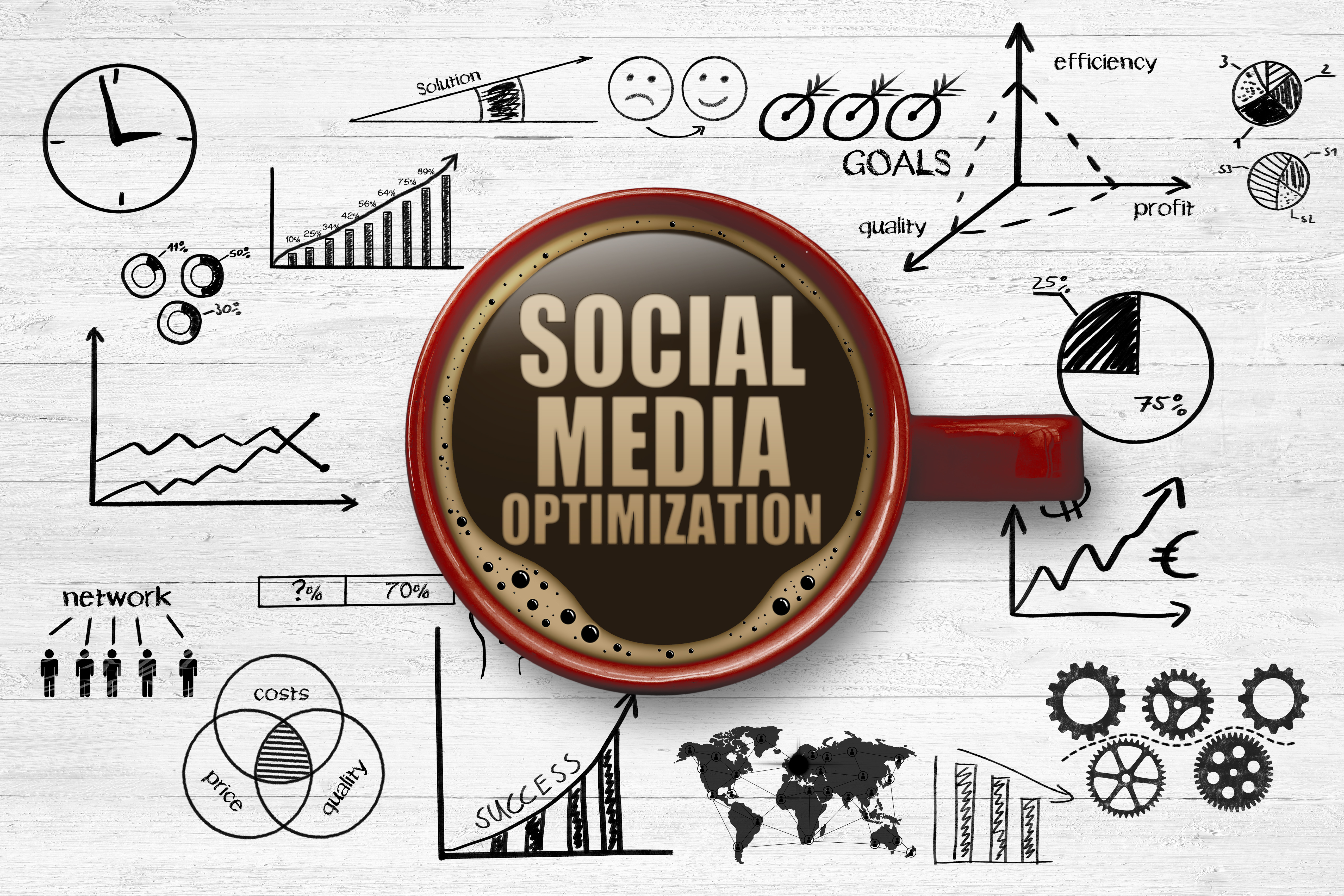 Social Media for SEO